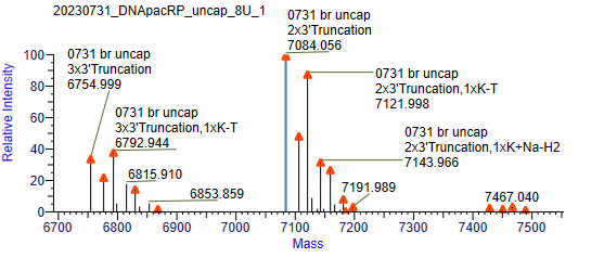 BP-05-10 Pre-treatment Kit for mRNA Capping Rate Detection: Figure 3 Uncapped RNA readout.