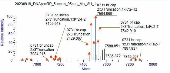 BP-05-10 Pre-treatment Kit for mRNA Capping Rate Detection: Figure 8 5% uncapped and 95% capped RNA is first processed using the kit, and then mixed together.