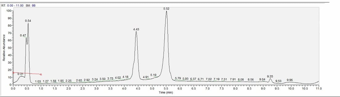 BP-11-10 Pre-treatment Kit for mRNA Poly A Distribution Detection: Figure 2 The Poly(A) tail of 30 + 70 is distributed in the liquid-phase result of the LC-MS analysis.