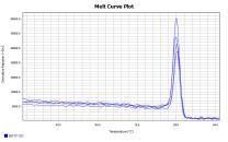 BR1F103 AcuGenix™ Neoscript Fast RT qPCR Master Mix (Universal ROX): CAD melt curve