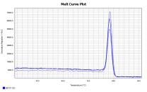 BR1F103 AcuGenix™ Neoscript Fast RT qPCR Master Mix (Universal ROX): LHCB1.1 melt curve