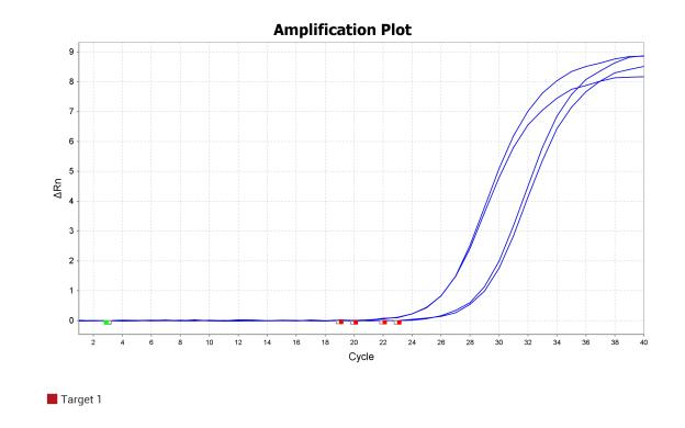 BR1F103 AcuGenix™ Neoscript Fast RT qPCR Master Mix (Universal ROX): NAL1-1 amplification plot