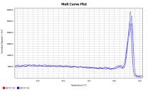 BR1F103 AcuGenix™ Neoscript Fast RT qPCR Master Mix (Universal ROX): NAL1-1 melt curve