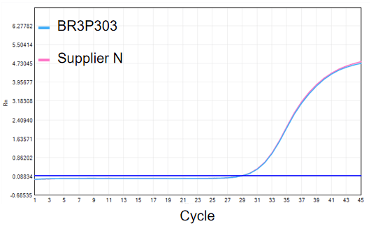 BR3P303 T4 Polynucleotide Kinase (T4 PNK): Figure 1. Equivalent 3′ dephosphorylation activity to Supplier N