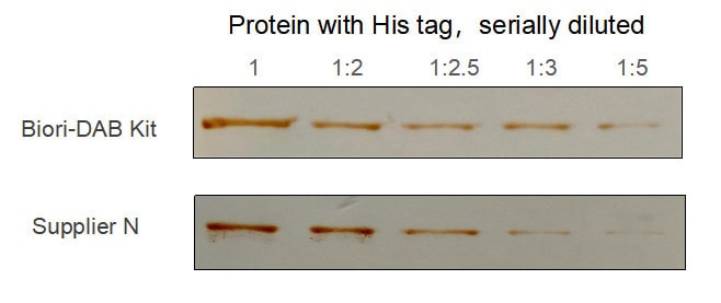BR4D601 DAB Peroxidase Substrate Kit: Color-development test