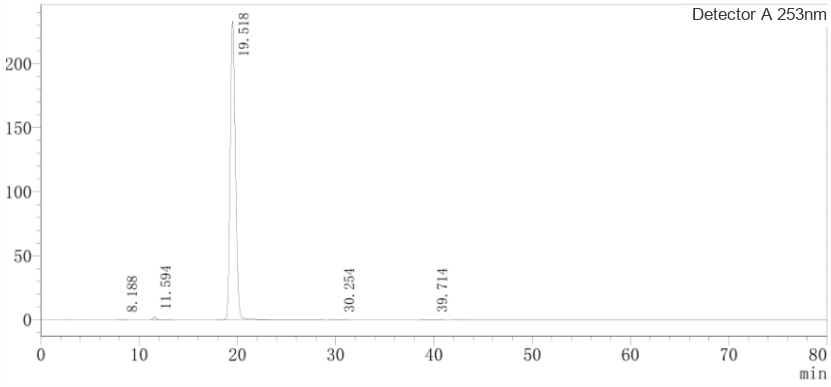 GMP-BP-AS-02 GTP Solution GMP-grade (100 mM): Figure 1 HPLC analysis of GTP solution purity.