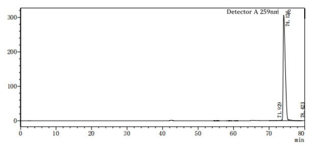 GMP-BP-AS-05 pUTP Solution GMP-grade (100 mM): Figure 1 HPLC analysis of pUTP solution purity.