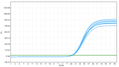 MD2091 Sensi Direct All-in-One qPCR Master Mix with UNG: Plasma and Serum Inhibitor-Tolerance Test - HBV Plasma Template - VIC (Internal Control) (MD2091 System - HBV Assay…)