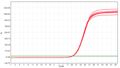 MD2091 Sensi Direct All-in-One qPCR Master Mix with UNG: Plasma and Serum Inhibitor-Tolerance Test - HBV Purified Template - VIC (Internal Control) (MD2091 System - HBV Assay…)