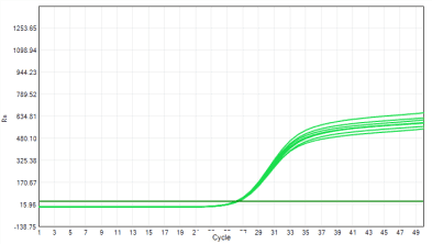 MD2091 Sensi Direct All-in-One qPCR Master Mix with UNG: Plasma and Serum Inhibitor-Tolerance Test - HBV Serum Template - VIC (Internal Control) (MD2091 System - HBV Assay…)
