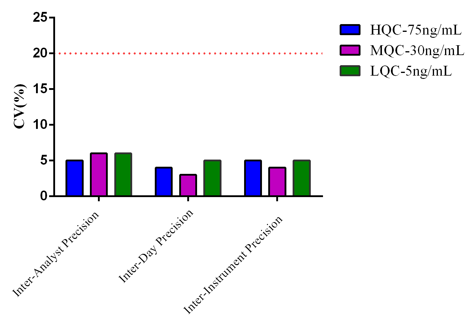 BP-QP-E032-96 E.coli (Protein Expression strains) HCP ELISA Kit (One-step): Figure 3 Precision Test Results