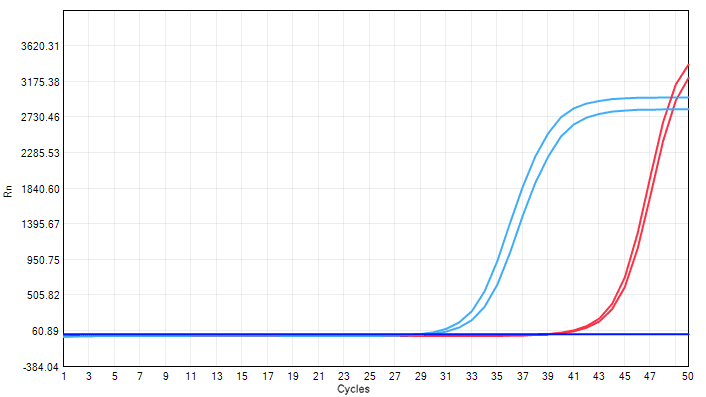 BR1E102 AcuGenix™ FastAmpli qPCR Master Mix (Universal ROX): Fig. 8 Amplification plot