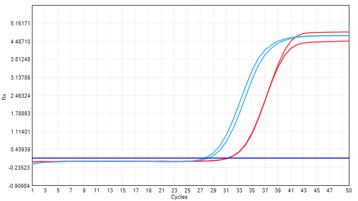 BR1E102 AcuGenix™ FastAmpli qPCR Master Mix (Universal ROX): Fig. 10 Amplification plot