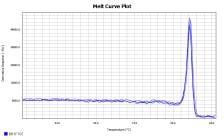 BR1F103 AcuGenix™ Neoscript Fast RT qPCR Master Mix (Universal ROX): SpoActin-1 melt curve